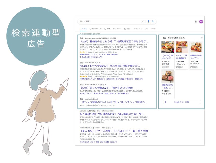 検索連動型広告