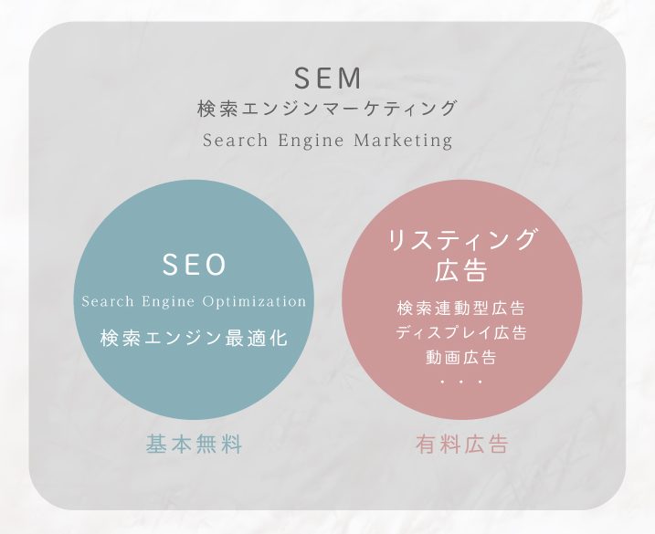 SEM検索エンジンマーケティング