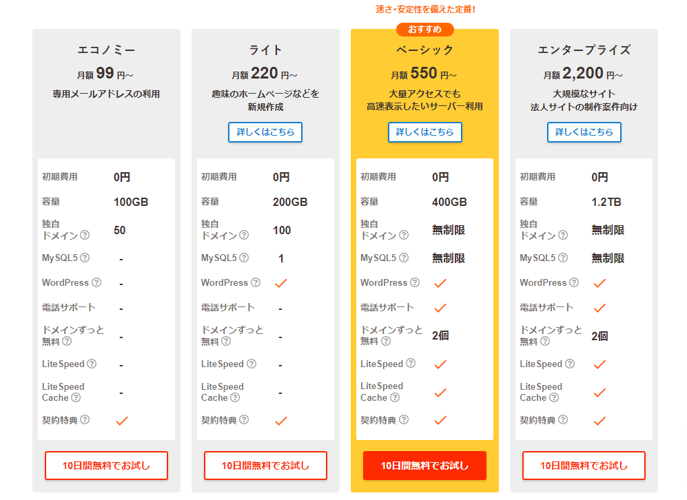 LOLIPOP!(ロリポップ!)では用途に合わせて4つのプランが用意されています